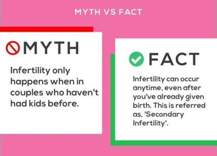 Surprising Facts About Fertility